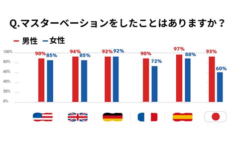 オナニー 調査|マスターベーション世界調査「TENGA Global Self Pleasure .